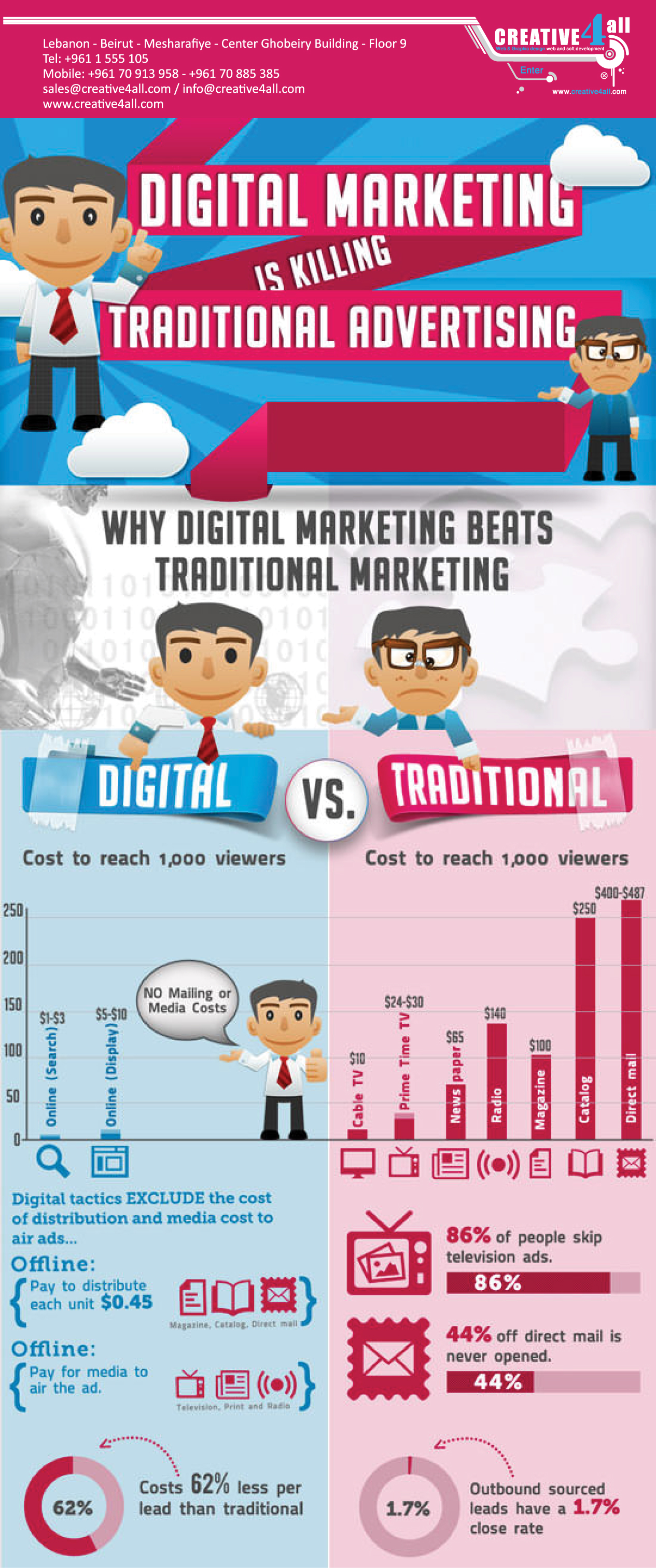 Why Digital Marketing Is Killing Traditional Advertising – Blog – Web ...