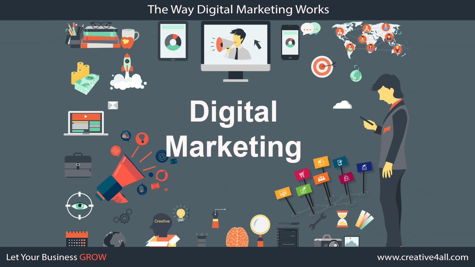 The Way Digital Marketing Works – Blog – Web Design – Digital Marketing ...