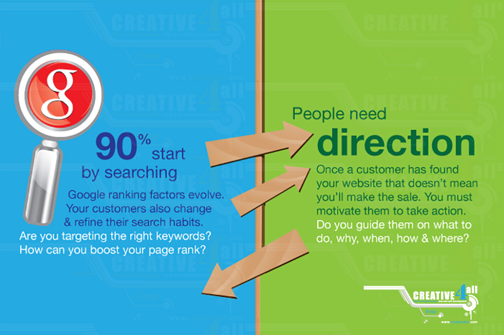 90% starts by searching Google ranking factors evolve