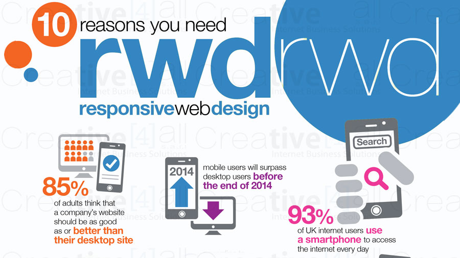 10 Reasons You Need a Mobile Friendly Website!
