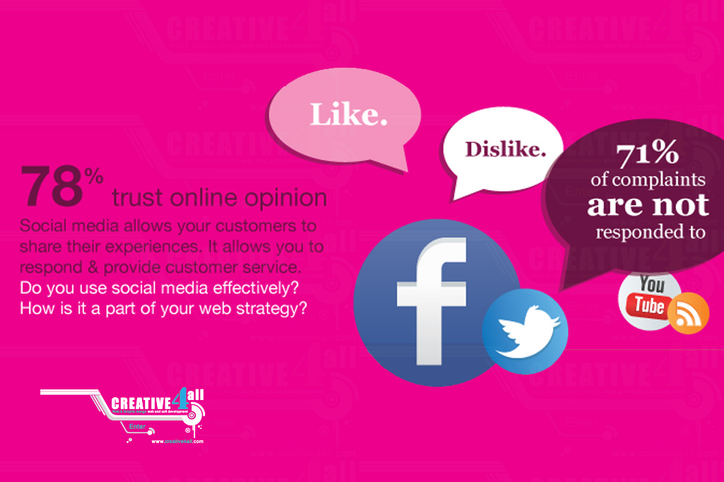 Do you use social media effectively? How is it a part of your web strategy?