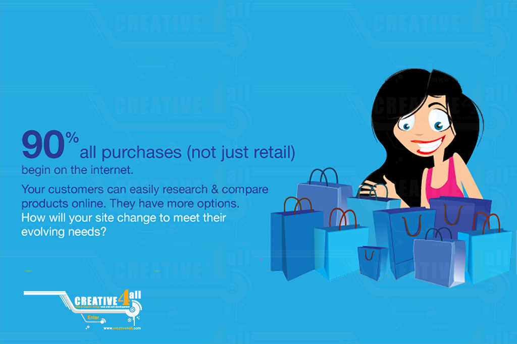90% all purchases (not just retail) begin on the internet.
