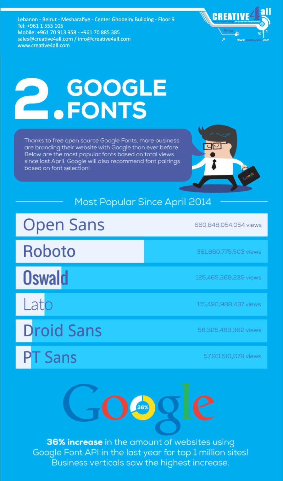 TOP 5 WEB DESIGN TRENDS OF 2015 - Creative 4 All s.a.r.l.