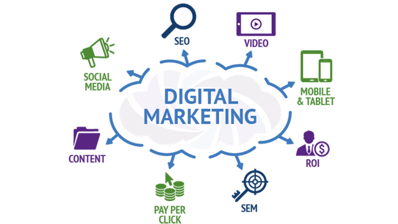 Digital Marketing Is The Most Modern Topic