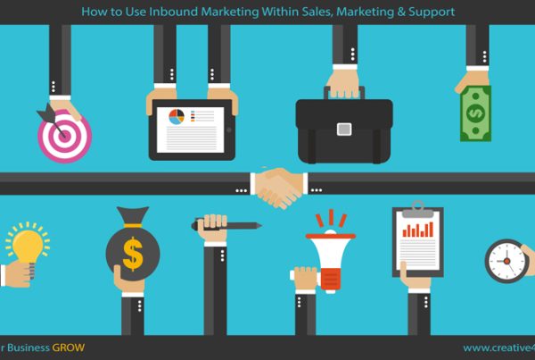 How to Use Inbound Marketing Within Sales, Marketing & Support