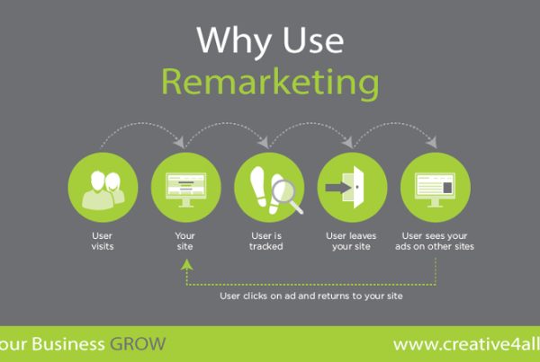 Why You have to Use Remarketing