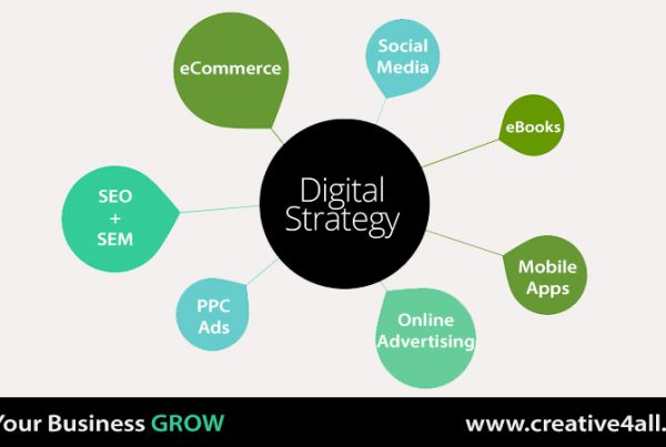 The Greatest Digital Marketing Approaches For Your Business Budget