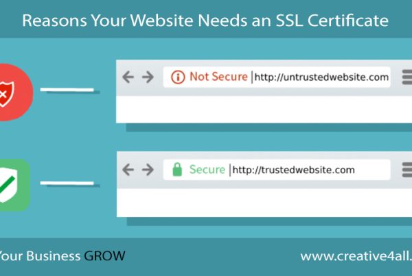Reasons Your Website Needs an SSL Certificate