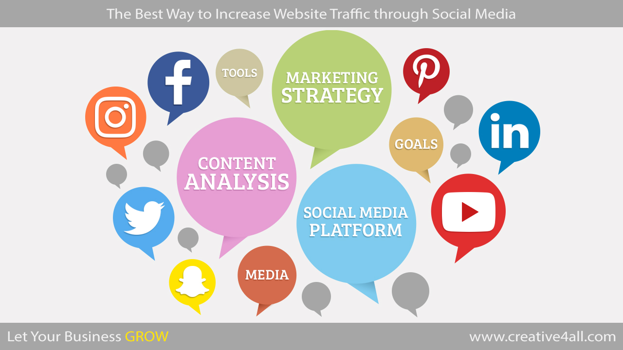 The Best Way to Increase Website Traffic through Social Media