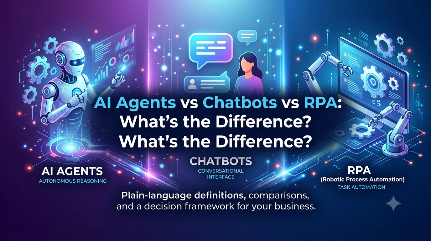 AI Agents vs Chatbots vs RPA: What's the Difference?