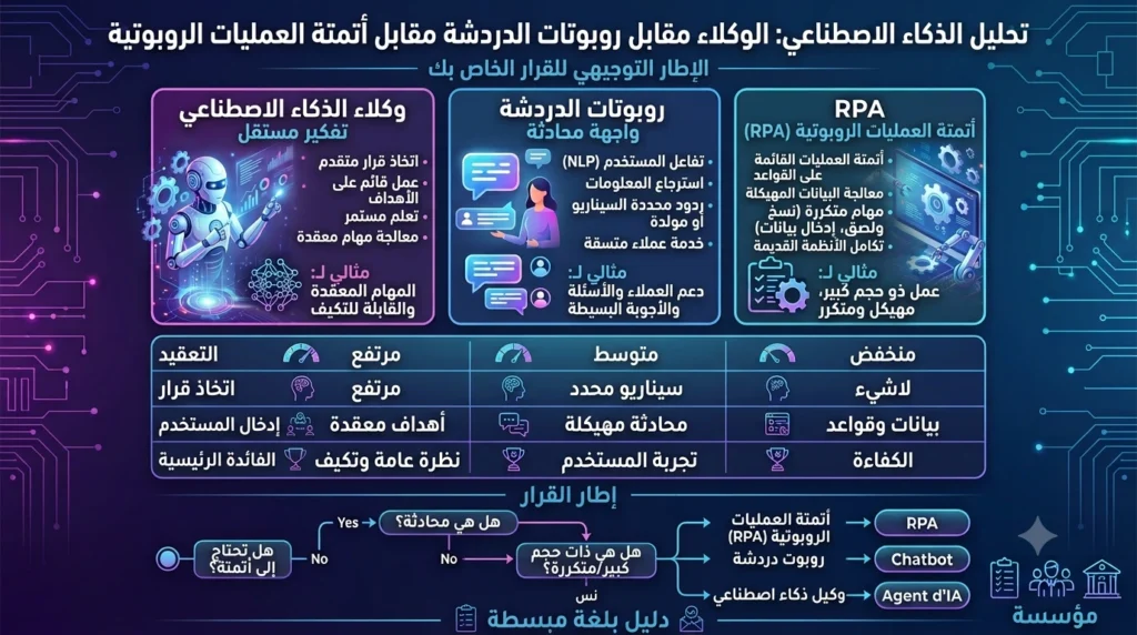 وكلاء الذكاء الاصطناعي مقابل الشات بوت