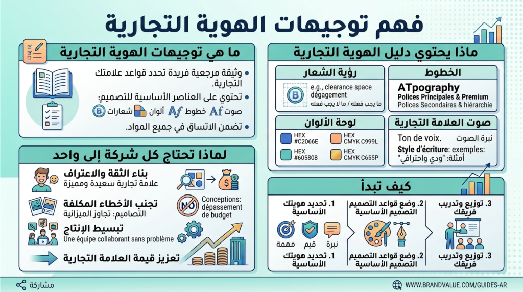 دليل العلامة التجارية: ما هو ولماذا تحتاجه كل شركة