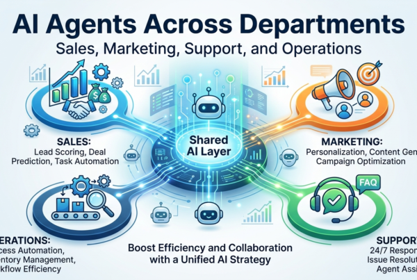 AI Agents Across Departments: Sales, Marketing, Support and Operations