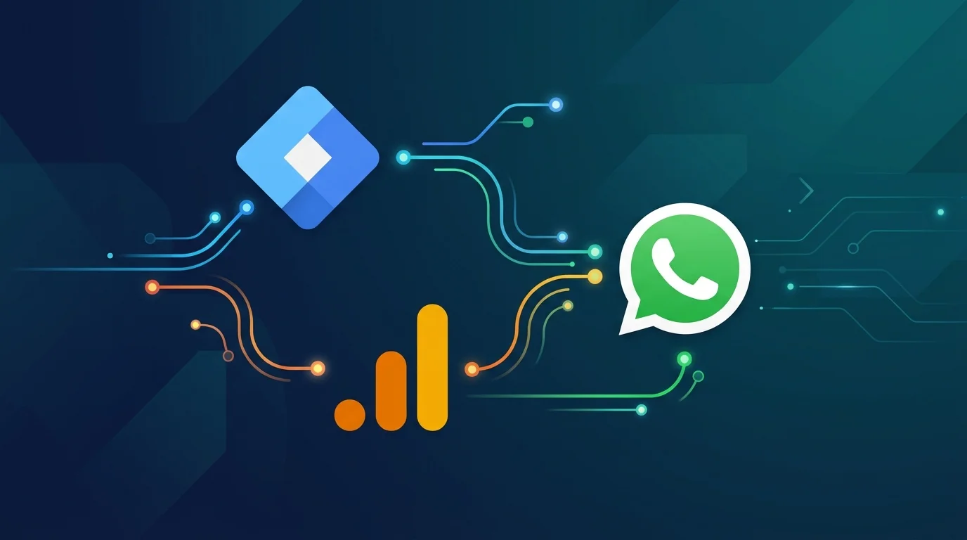 Track WhatsApp Clicks in GA4: Forms, Calls and Lead Tracking