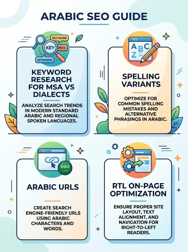Arabic SEO Guide: Rank Arabic Pages in Lebanon and the GCC