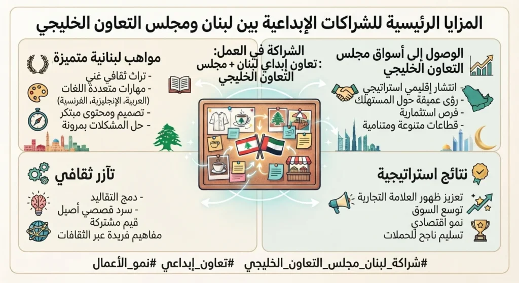 وكالة تسويق رقمي لبنانية لشركات الخليج: دليل التعاقد الكامل