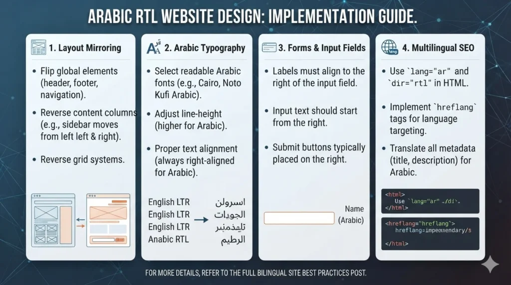 Arabic RTL Website Design: Bilingual Site Best Practices